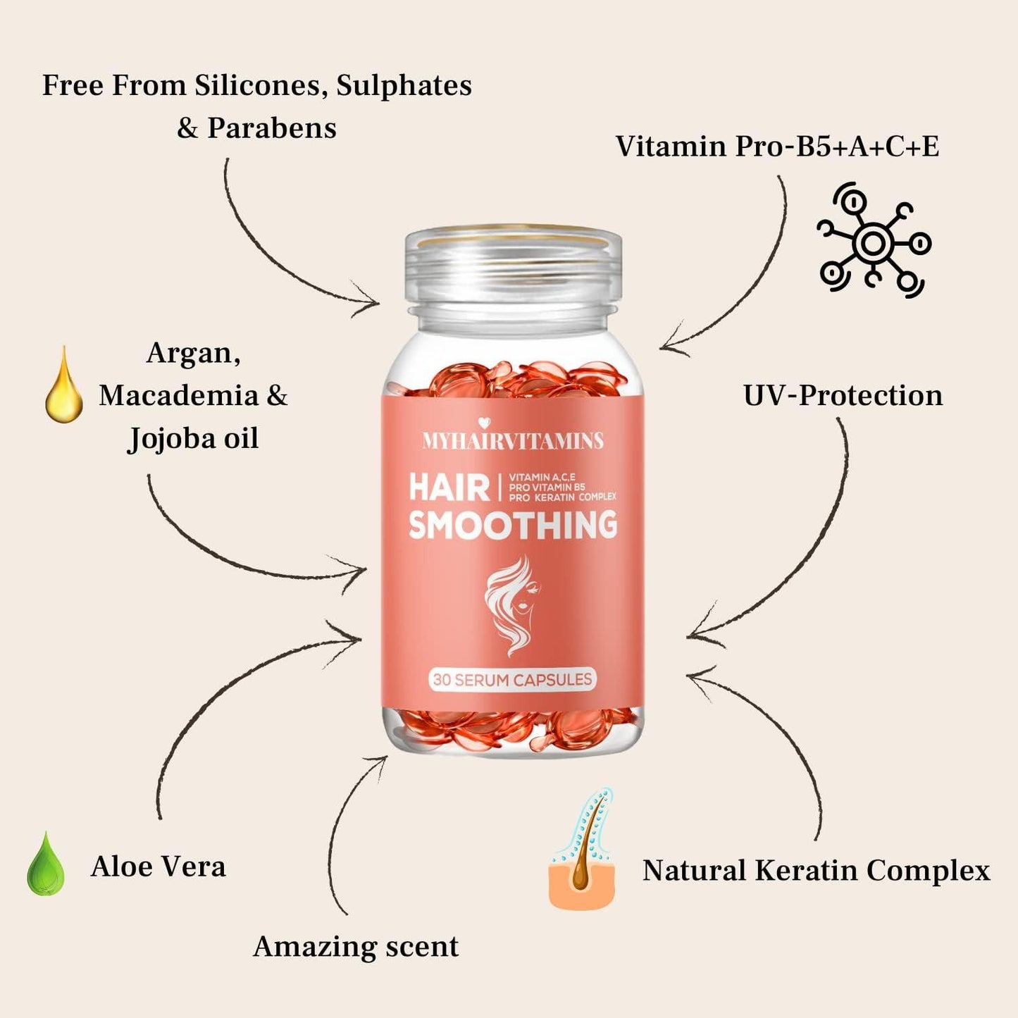 Myhairvitamins Hair Smoothing